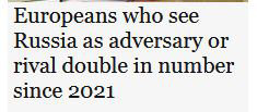 Headline from the Guardian: 'Europeans who see Russia as adversary or rival double in number since 2021'